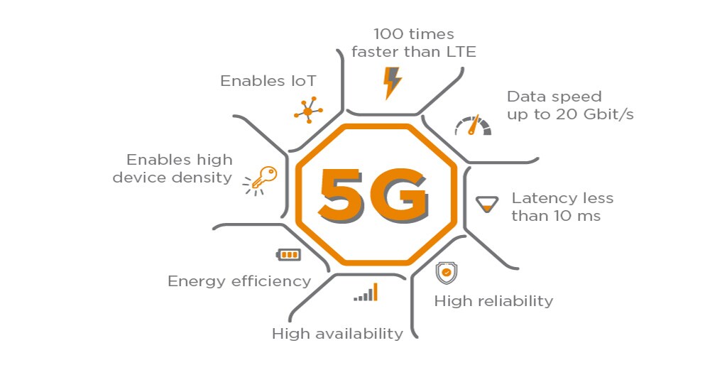 5g, TE